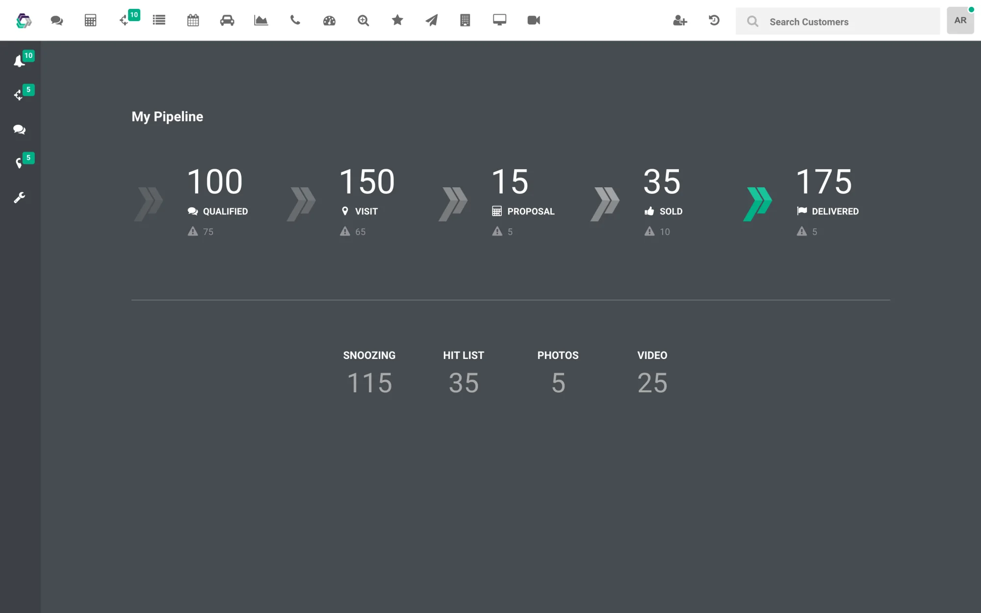 DriveCentric’s home screen: My Pipeline as five stages in a row, Qualified, Visit, Proposal, Sold and Delivered, each with its count and the number needing attention; below, counts for snoozing, hit list, photos and video.